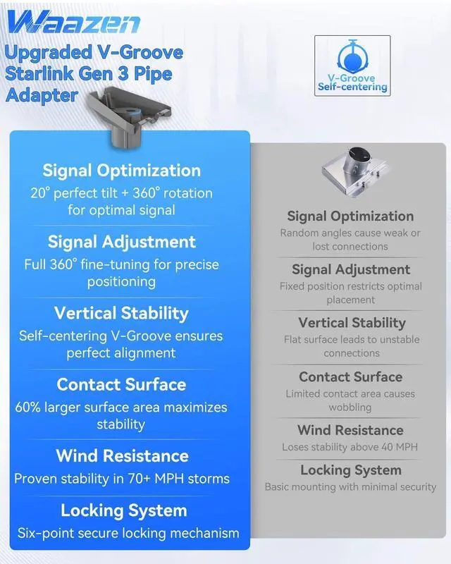 Alt view image 5 of 5 - Starlink Gen 3 Pipe Adapter, Starlink Pole Mount, Starlink Mounting Kit, Starlink V3 Mount Plate Roof Mount for Starlink Standard Dish, Fits 1 to 2.1 Poles