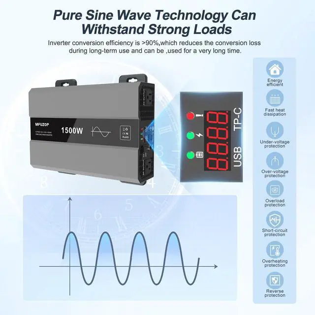 Alt view image 3 of 5 - MFUZOP Pure Sine Wave Inverter 1500W Power 12V DC to 110V 120V AC Converter 3000W Peak Power Inverter with Dual AC Outlets USB Port Type-C Remote Control LCD Display for Truck RV Vehicles Solar
