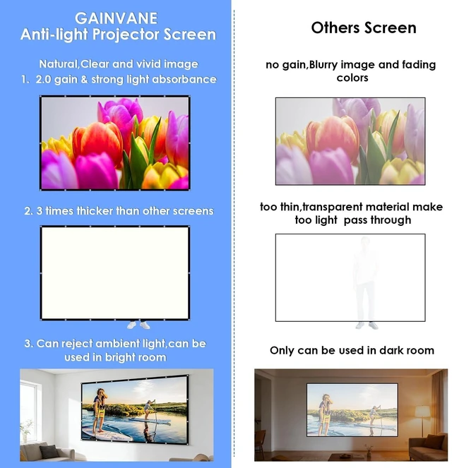 Alt view image 4 of 5 - 60 inch Projector Screen 16:9 Ambient Light Rejecting Portable Projection Movies Screens for Home Theater Outdoor Indoor Support Front Projection