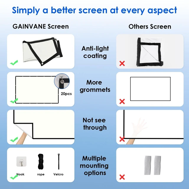 Alt view image 5 of 5 - 60 inch Projector Screen 16:9 Ambient Light Rejecting Portable Projection Movies Screens for Home Theater Outdoor Indoor Support Front Projection