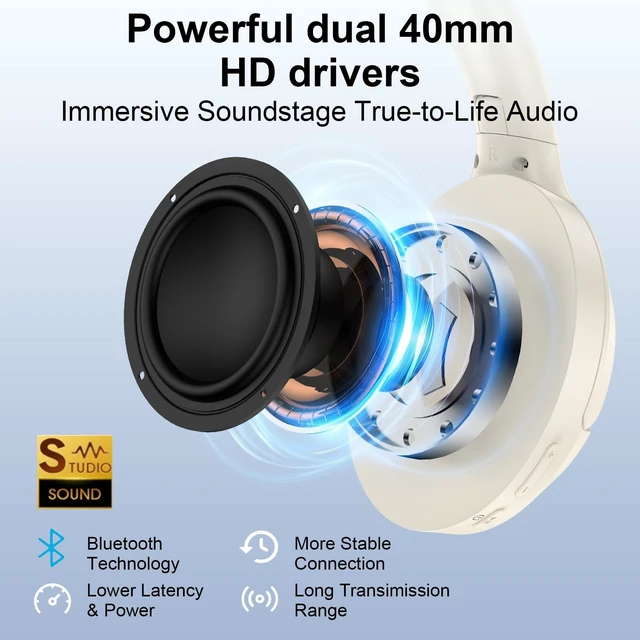 Alt view image 2 of 5 - Over Ear Bluetooth Headphones for iPhone 17e,17 Pro Max,17Pro,17,Air,16e