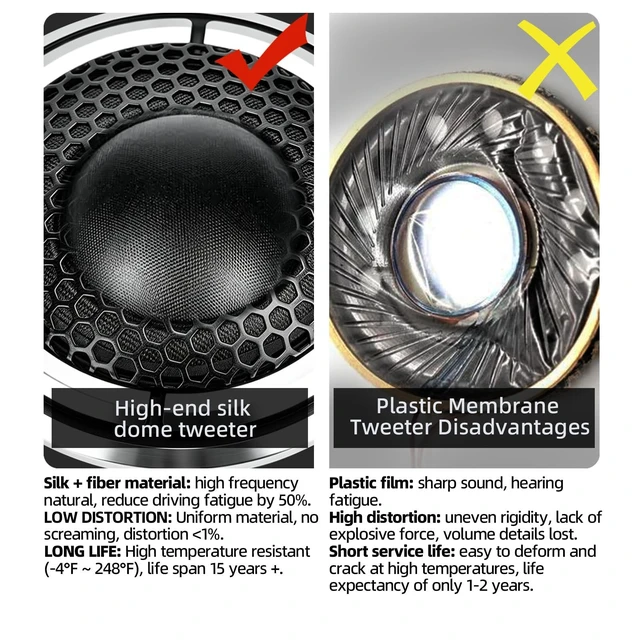 Alt view image 5 of 5 - 1 Inch Car Tweeters 240W Silk Dome Super Tweeters with Neodymium Magnet