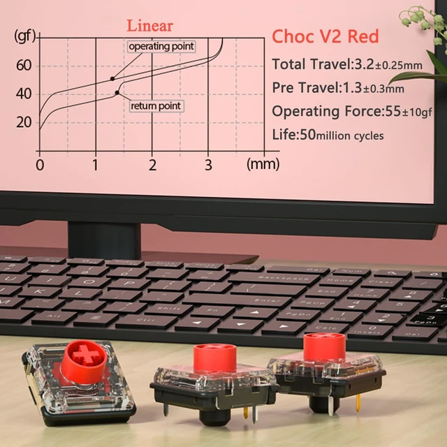 Alt view image 3 of 4 - Zjmehty Kailh Choc V2 Red Low Profile Switches for Mechanical Keyboard,4-Pin 50gf Linear RGB/SMD/MX Switch(72pcs,Choc V2 Red)