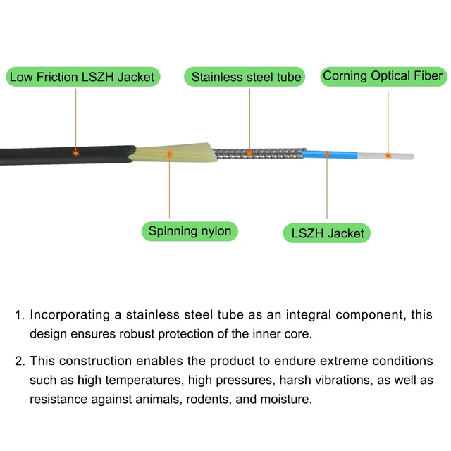 Alt view image 4 of 5 - MECCANIXITY 1Pcs 20Ft Single Mode Uniboot Duplex OS2 Fiber Optic Patch Cable LSZH LC/UPC-LC/UPC Armored Jumper Optical Black for Fiber Optic LAN Networks