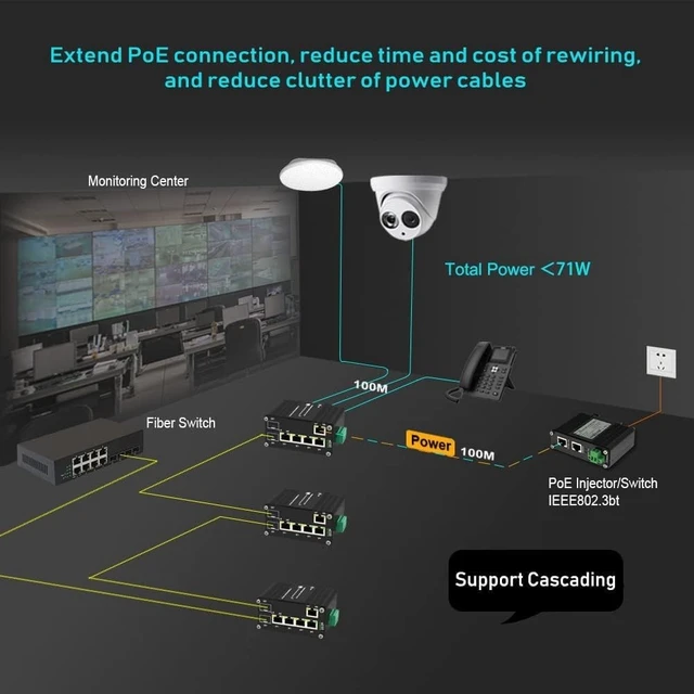 Alt view image 3 of 5 - Industrial 2 SFP + 5-Port Gigabit PoE Passthrough Switch