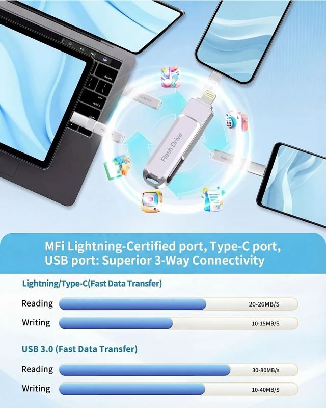 Alt view image 5 of 5 - MFi Certified 512GB Flash Drive Photo Stick for iPhone, External Memory Photo Keeper Storage for Data Saver/Backup/Transfer Files/Picture/Video/iPhone/iPad/iOS/Android/PC (Gray)Available Space: ~484GB