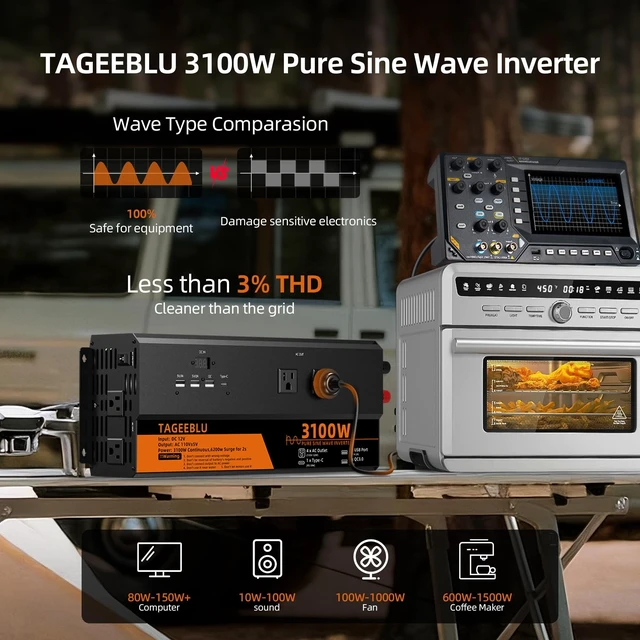 Alt view image 4 of 5 - TAGEEBLU 3100 Watt Pure Sine Wave Inverter 12V DC to 110V 120V AC for RV