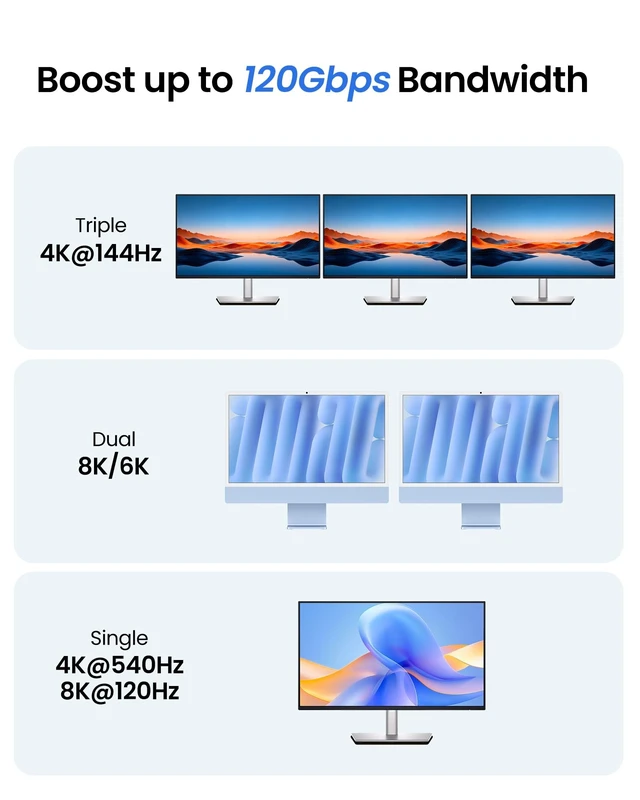 Alt view image 3 of 5 - Silkland 80Gbps Intel-Certified Thunderbolt 5 Cable Passive, 5FT