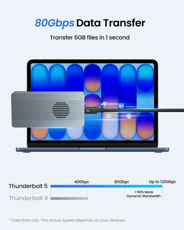 Alt view image 2 of 5 - Silkland 80Gbps Intel-Certified Thunderbolt 5 Cable Passive, 5FT