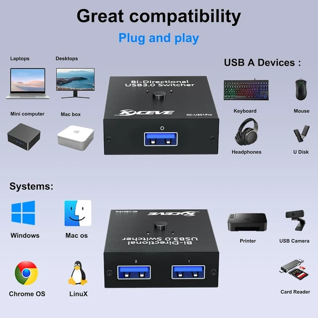 Alt view image 5 of 5 - USB 3.0 Switch Selector, Reyoten Bi-Directional USB Switch 2 in 1 Out / 1 in 2 Out, USB3.0 KVM Switcher for 2 Computers Share Keyboard Mouse Scanner Printer