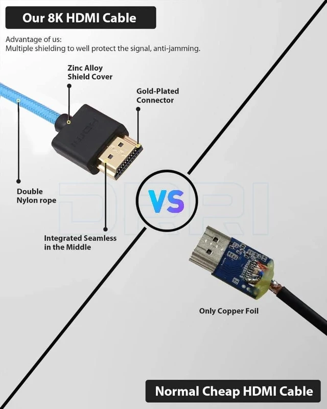 Alt view image 4 of 5 - DRRI 8K@60Hz 4K@120Hz HDMI 2.1 Braided Cable for BMPCC 4K/6K, RED, DJI Ronin 4D,Atmos Ninja Portkeys SmallHD Feelworld Portkeys LH5P II Monitor Straight to Up HDMI