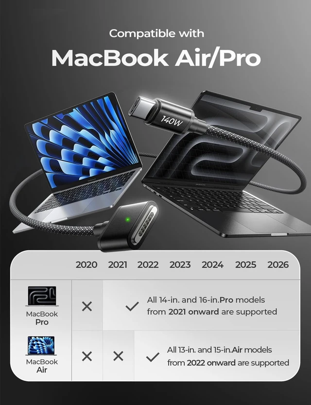 Alt view image 2 of 5 - LISEN MacBook Charger Magnetic 140W 3 Cable MacBook Pro Charger, Dark 3.3FT