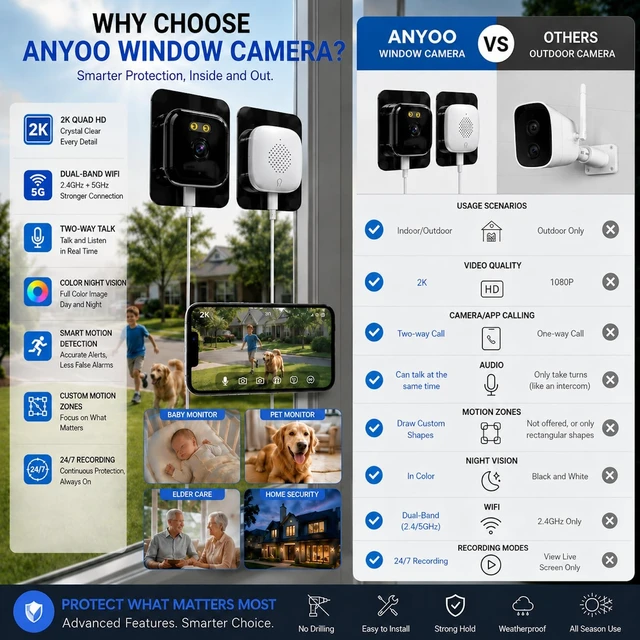 Alt view image 2 of 5 - Window Camera 3MP 2K Indoor for Home Security, Color Night Vision - 2Pack