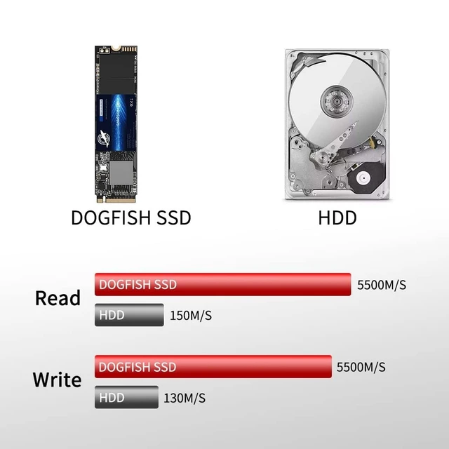 Alt view image 3 of 5 - Dogfish 1TB SSD PCIe Gen 4.0 NVMe M.2 2280 3D NAND Internal Solid State Drive, Gaming SSD,R/W Speed up to 5500MB/s and 5000MB/s(M.2 2280 PCIe 1TB)