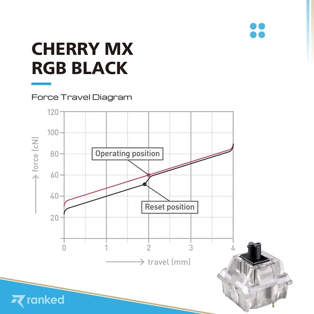 Alt view image 3 of 5 - Ranked Cherry MX Key Switches for Mechanical Gaming Keyboards ^^ Plate Mounted ^^ MX1A11NA (Cherry RGB Black, 65 Pcs)