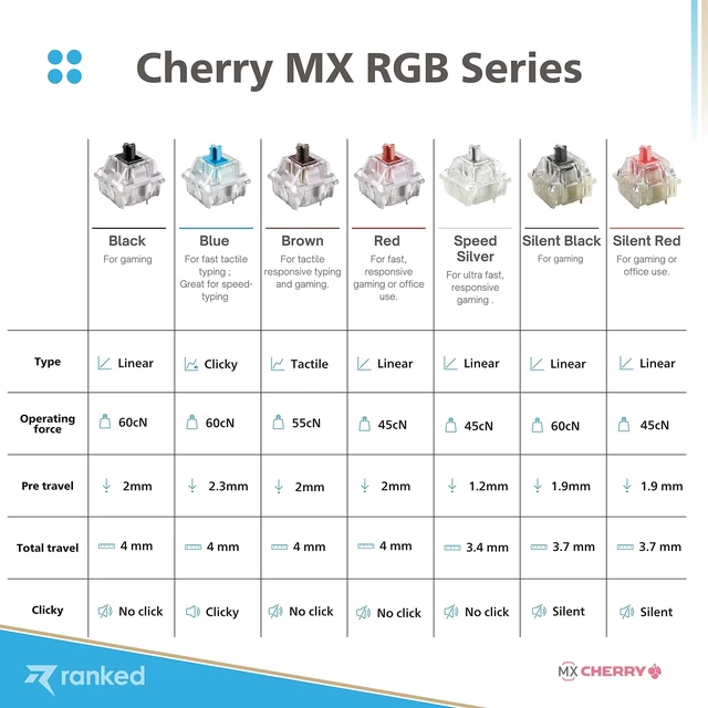 Alt view image 5 of 5 - Ranked Cherry MX Key Switches for Mechanical Gaming Keyboards ^^ Plate Mounted ^^ MX1A11NA (Cherry RGB Black, 65 Pcs)