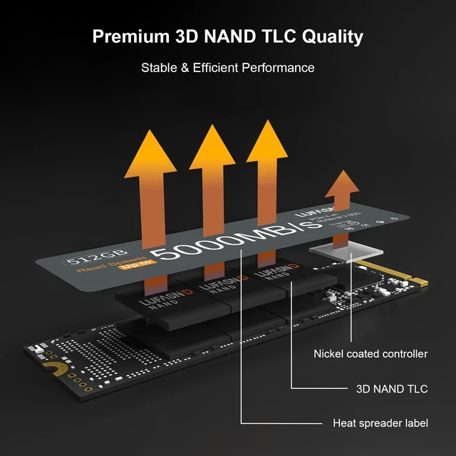 Alt view image 3 of 5 - Lufasnd 512GB M.2 NVMe SSD 2280 PCIe Gen4 x4, Up to 5000MB/s, 3D NAND TLC Internal Solid State Drive, Ultra-Fast Gaming Storage Upgrade for Gaming PC, Laptop & Desktop, PS5 Compatible