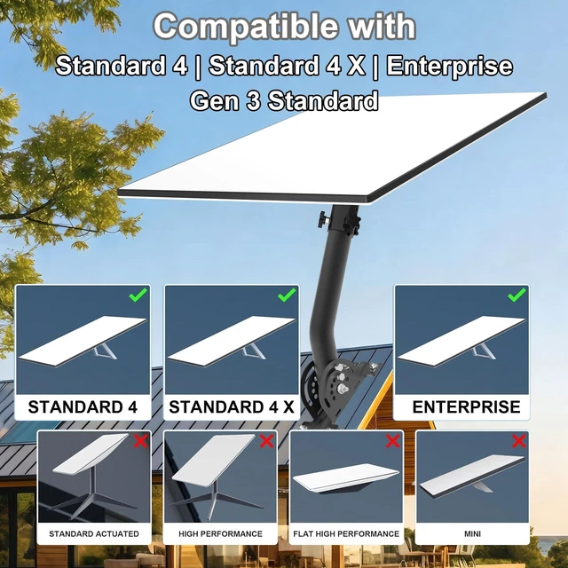 Alt view image 5 of 5 - Starlink Mount with Adjustable Pivot Adapter, Wall Mount for Standard 4, 4X