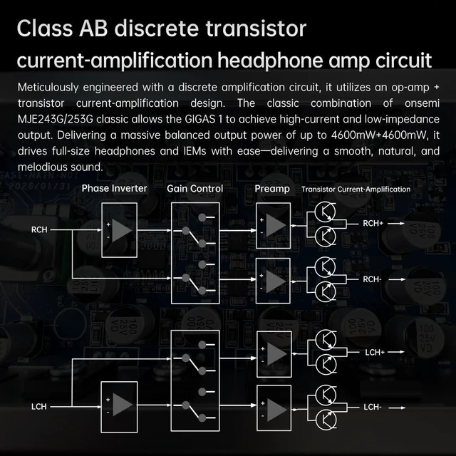 Alt view image 3 of 5 - FiiO JadeAudio GIGAS 1 High-Power Desktop Headphone Amplifier, Class AB Discrete Amp, Up to 4600mW+4600mW Balanced Output, 4.4mm & 3.5mm Outputs (Silver)