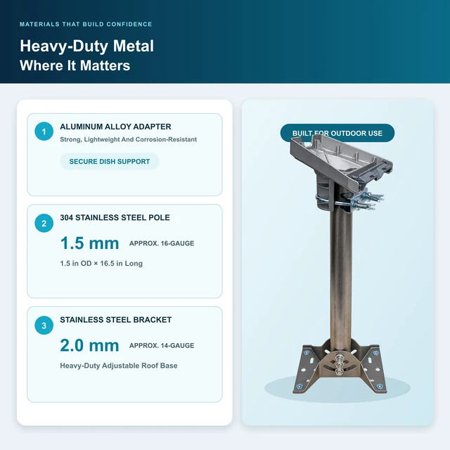 Alt view image 4 of 5 - CEKAY Starlink Standard 4 / 4 X Roof Mount Kit, 304 Stainless Steel, 16.5"
