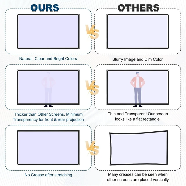 Alt view image 3 of 5 - MECCANIXITY Projector Movie TV Projector Screen 150 Inch 4K HD 16:9 White