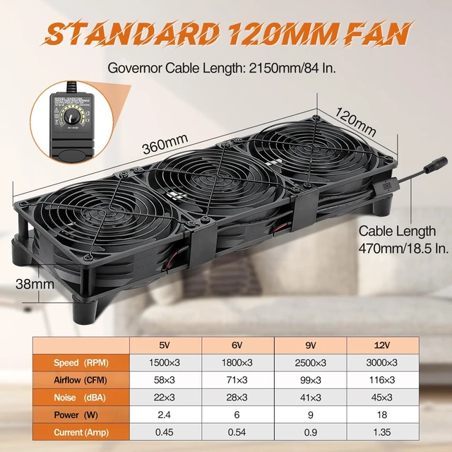 Alt view image 2 of 5 - WDERAIR 3 x 120mm Big Airflow Computer Fan with AC 110V 120V 220V 240V Controller for Greenhouse Chassis Server CPU Case Mining Rig Cabinet Cooling Ventilation Window Exhaust Project (12038)