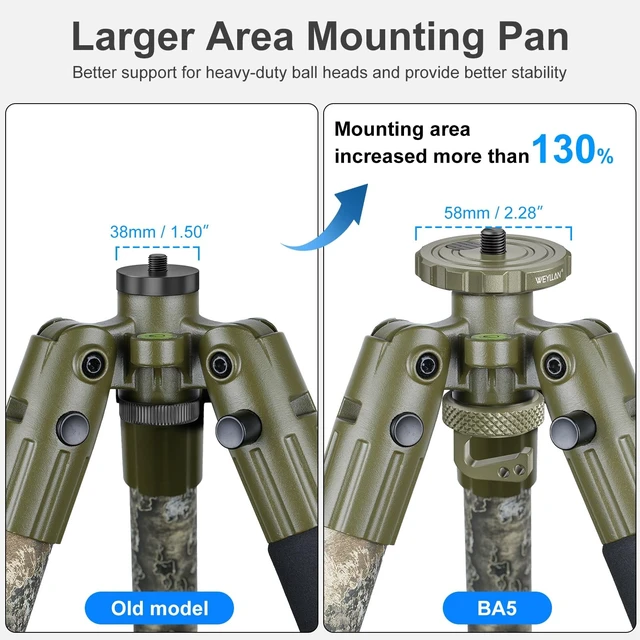Alt view image 5 of 5 - WEYLLAN BA5&BQ80 Tripod Ball Head Conversion Kit for BOG DeathGrip Tripod, Aluminum Arca Swiss Saddle Mount & Ball Head Converter Adapter Kit with Gravity Hook, 58mm Mounting Pan