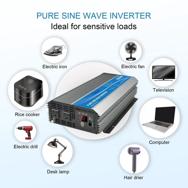 Alt view image 4 of 5 - Tebrol 3500W Pure Sine Wave Inverter 12V DC to 120V AC Converter for Home, RV, Truck, Off-Grid Solar Power Inverter with Built-in 5V/2.1A USB, AC Hardwire Port, Remote Controller