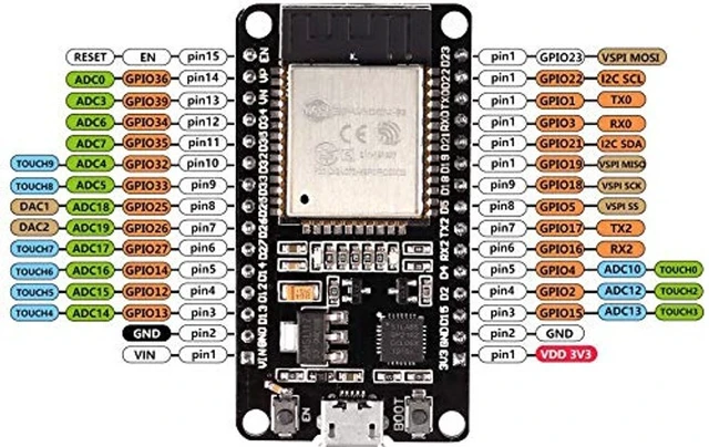 Alt view image 5 of 5 - 5PCS ESP32 ESP-32S WiFi Development Board NodeMCU ESP-32 Microcontroller 2.4GHz Dual-Core WiFi Bluetooth Processor Integrated Chip CP2102