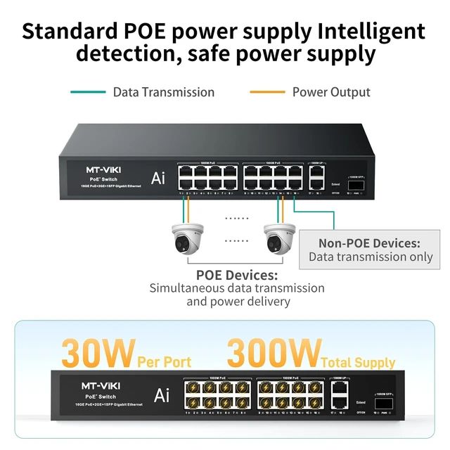 Alt view image 5 of 5 - MT-VIKI Full Gigabit PoE Switch, 19-Port IEEE 802.3at/af Unmanaged Network Switch with 300W Total Power (16 PoE+ 30W, 2 Uplink, 1 SFP Fiber), 6KV, AI Watchdog, Port VLAN, Plug & Play