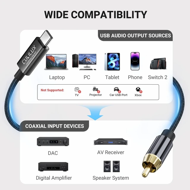 Alt view image 2 of 5 - Cubilux USB C to Coaxial SPDIF Audio Cable for PC MacBook and PS5, 2m