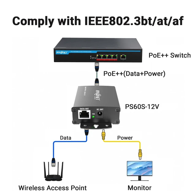 Alt view image 4 of 5 - 60W PoE++ Splitter to 12V/5A,Gigabit Ethernet, 802.3BT, Metal Case, with Voltage Isolation for Monitor,Security Camera