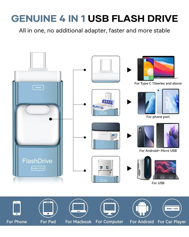 Alt view image 2 of 5 - Flash Drive for Phone 128GB, 4 in 1 USB Type C Memory Stick, Photo Stick External Storage Thumb Drive for Phone Pad Android Computer, Sky Blue