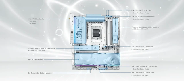 Alt view image 4 of 5 - ASRock X870E Taichi White EATX Motherboard, AMD AM5 Ryzen 9000-7000, DDR5 8200+ (OC), PCIe 5.0 & USB4, 10GbE, Wi-Fi 7, 24+2+1 Phase 110A SPS