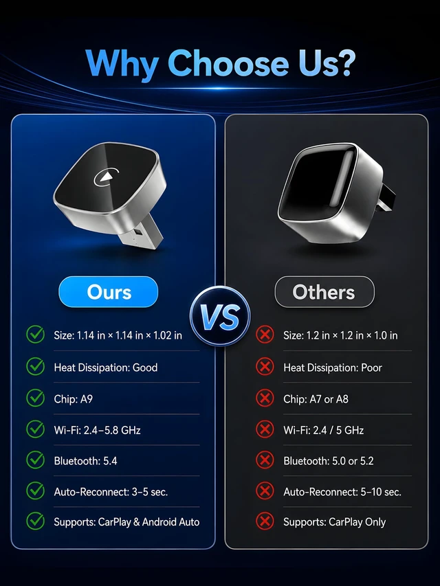 Alt view image 3 of 5 - Spedal Wireless CarPlay Adapter for iPhone & Android Auto, 2-in-1