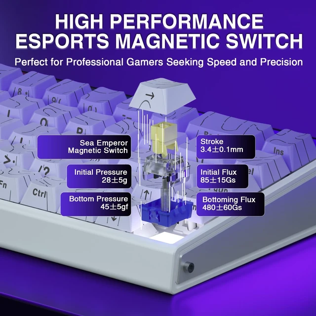 Alt view image 4 of 5 - AULA Hero 68 HE 60% Gaming Keyboard Wired, Hall Effect Magnetic Switch Keyboard with Adjustable Actuation, Fast Trigger Mode, 8K Hz Polling Rate, 0.125ms Latency,Side Printed PBT Keycaps, RGB Backlit
