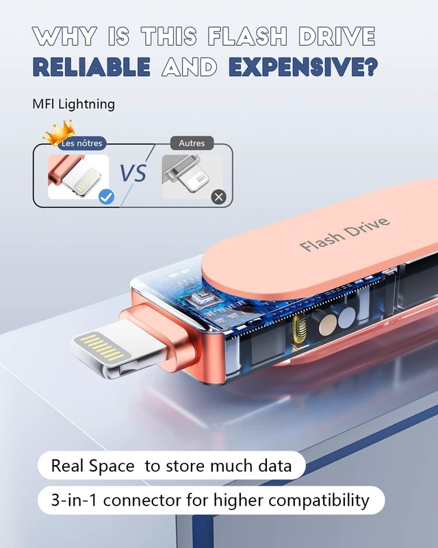 Alt view image 3 of 5 - (No APP Required) MFi Certified USB Flash Drive for iPhone Photo Stick 512GB for Photo/Video Backup Drive, 3-in-1 iPhone Memory Stick, High-Speed USB Stick Compatible for iPhone/iPad/Android/PC Pink