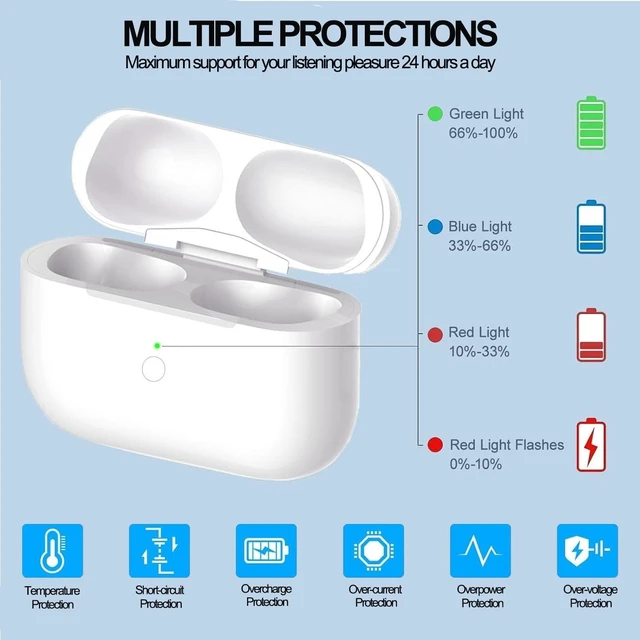 Alt view image 5 of 5 - USB-C Charging Case for AirPods 3rd Gen, Compatible for AirPod 3rd Generation Charging Case, Built-in 450mAh Battery with Bluetooth Pairing Sync Button (Headphones Not Included) (A4)