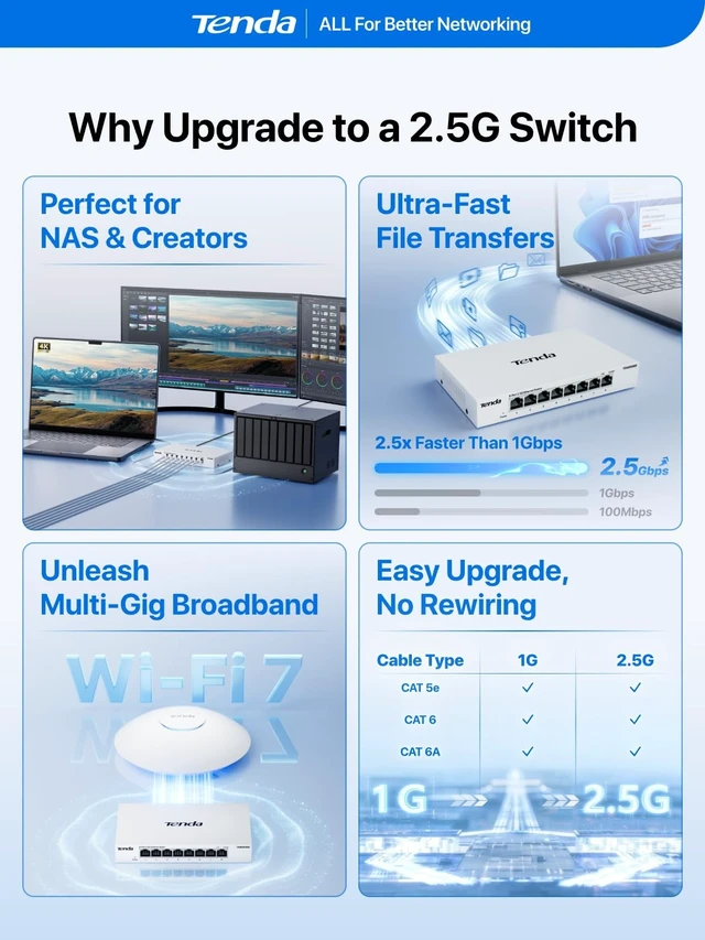 Alt view image 5 of 5 - Tenda Ethernet Switch 2.5Gb, 8-Port 2.5Gb Switch, Metal Case Plug & Play