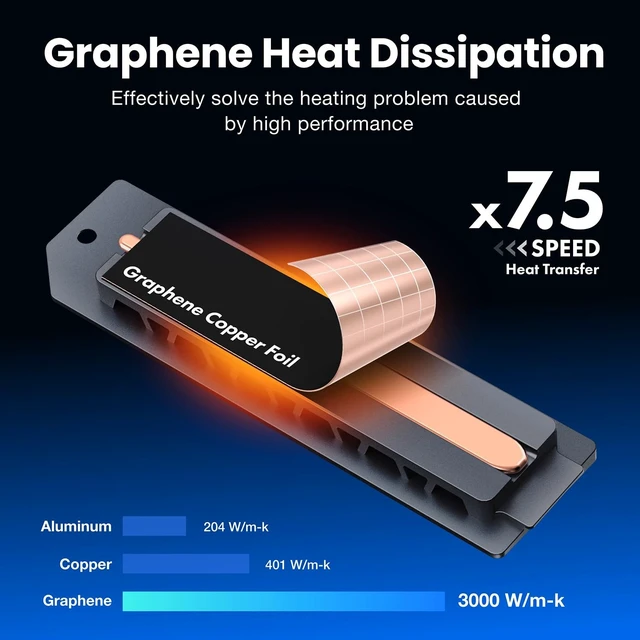 Alt view image 5 of 5 - GRAUGEAR PS5 Pro/Slim M.2 SSD Heatsink, Integrated Copper Heatpipe, Aluminum Fins, Graphite Copper Foil Thermal Film, Compatible with M.2 SSD Upgrade for PlayStation 5 Pro/Slim