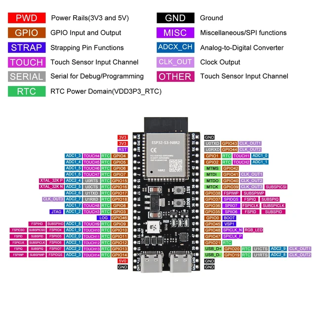 Alt view image 4 of 5 - 10PCS ESP32 ESP32-S3 Development Board Type-C WiFi+Bluetooth Internet of Things Dual Type-C Core Board ESP32-S3-DevKit C N8R2 Development Board ESP32 S3 Module
