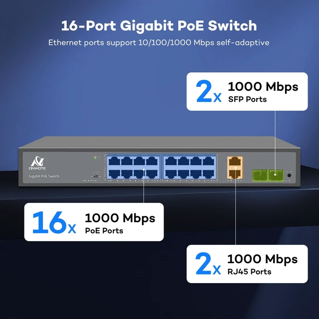 Alt view image 2 of 5 - ONWOTE 16 Ports Gigabit PoE Switch 300W, 10/100/1000Mbps Self-Adaptive