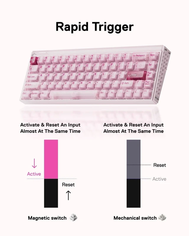 Alt view image 5 of 5 - MelGeek MADE68 Pro+ Wired Hall Effect Magnetic Gaming Keyboard ^^ 65% Layout