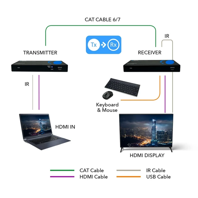 Alt view image 3 of 5 - OREI USB Over Ethernet Extender HDBaseT 4K@60Hz 400ft PoC, Two-Way IR, EDID