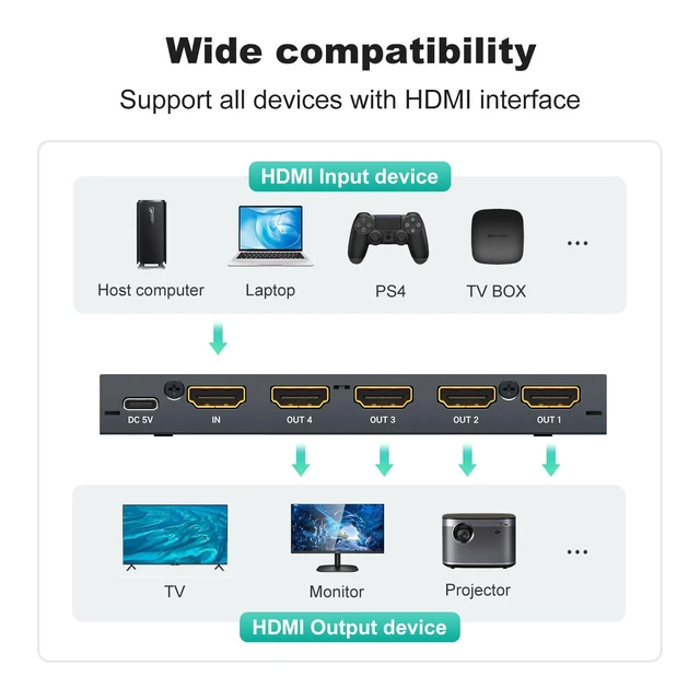 Alt view image 4 of 5 - MT-VIKI 4K@60Hz HDMI 2.0 Splitter 1 in 4 Out w/Power Adapter,Mirror Only