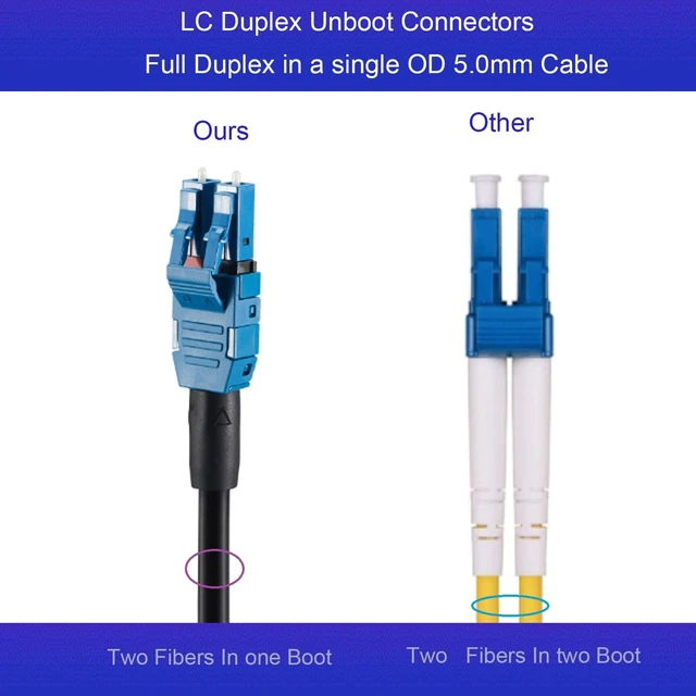 Alt view image 4 of 5 - UPC Uniboot Lc Fiber Cable - Single Mode 150M/492FT, Outdoor Armored Fiber Optic Cable, 2 Core OS2 9/125um Duplex, One End Pulling Eye