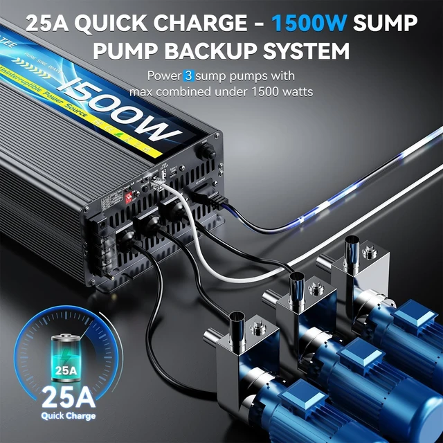 Alt view image 2 of 5 - 1500W Sump Pump Battery Backup System for Basement Flood Protection