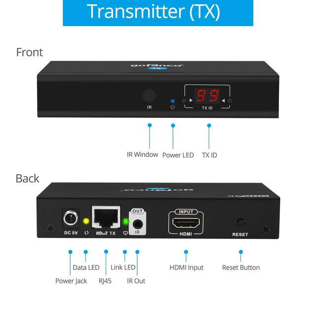 Alt view image 4 of 5 - gofanco 4K HDMI Extender Over IP, Matrix Configurable Kit (1TX & 1RX)