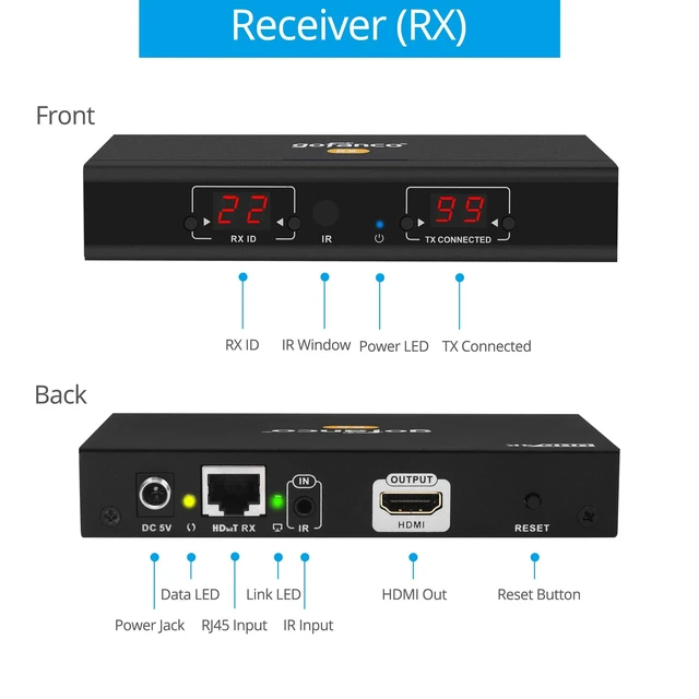 Alt view image 5 of 5 - gofanco 4K HDMI Extender Over IP, Matrix Configurable Kit (1TX & 1RX)