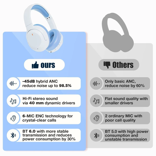 Alt view image 2 of 5 - Upgraded Prolevel Hybrid Active Noise Cancelling Headphones, HD Sound & Big Bass, 2X Softer Comfort, Long ANC Playtime, Wireless Over-Ear Bluetooth Headphones Perfect for Home Office^^Travel^^P